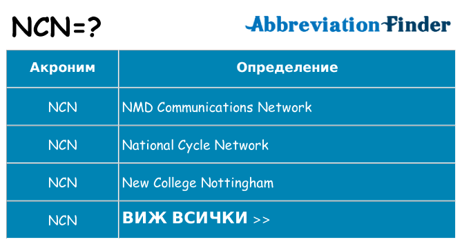 Какво прави ncn престои