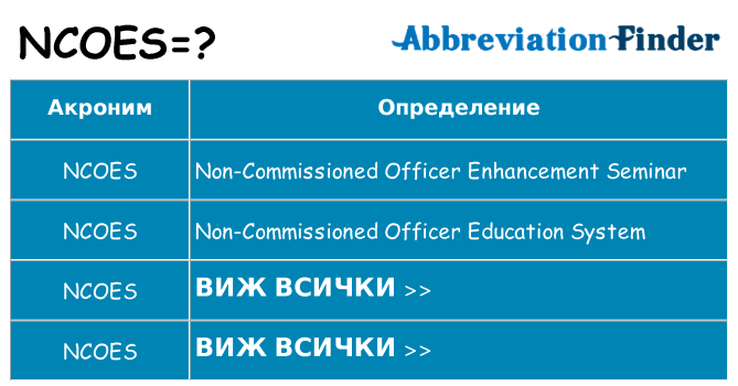 Какво прави ncoes престои