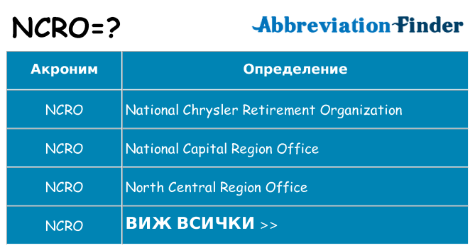 Какво прави ncro престои