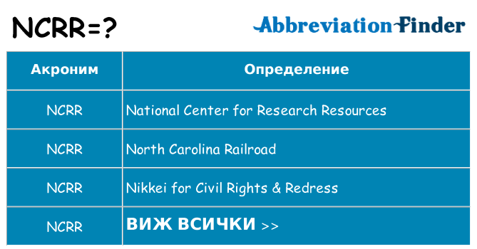 Какво прави ncrr престои