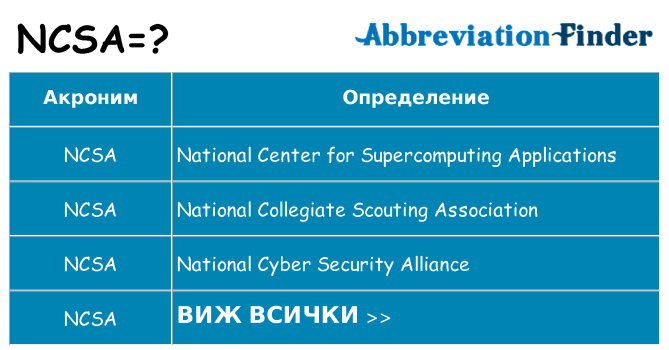 Какво прави ncsa престои