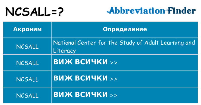 Какво прави ncsall престои