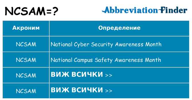Какво прави ncsam престои
