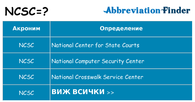 Какво прави ncsc престои
