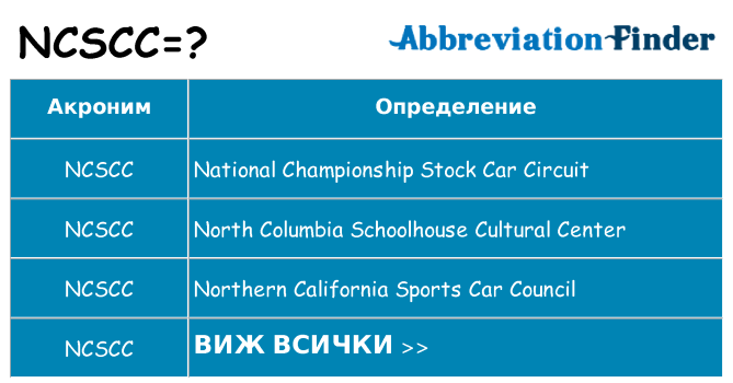 Какво прави ncscc престои