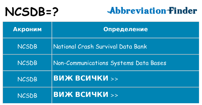 Какво прави ncsdb престои