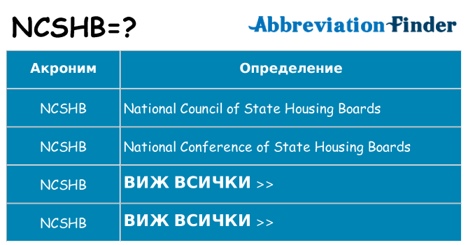 Какво прави ncshb престои