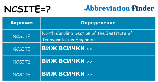 Какво прави ncsite престои