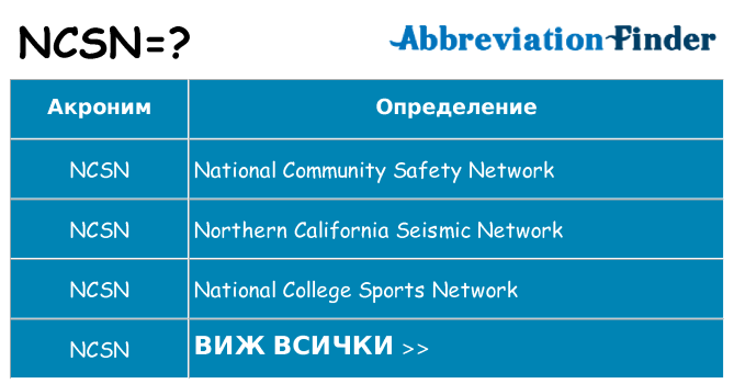 Какво прави ncsn престои