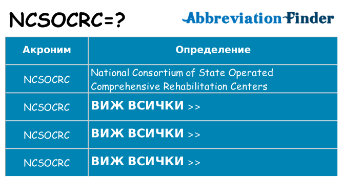 Какво прави ncsocrc престои