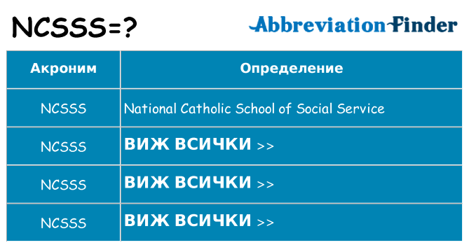 Какво прави ncsss престои