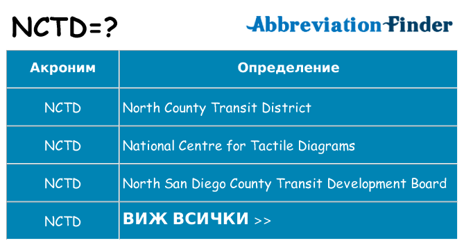 Какво прави nctd престои
