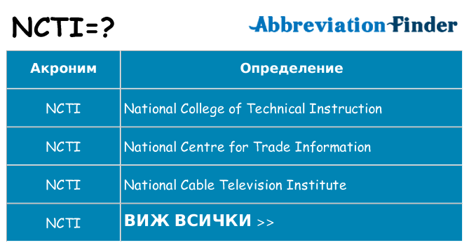 Какво прави ncti престои