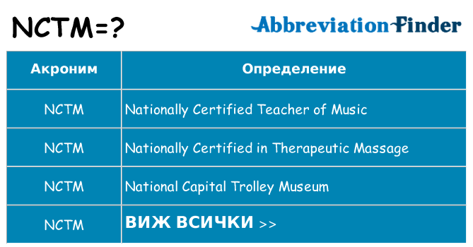 Какво прави nctm престои