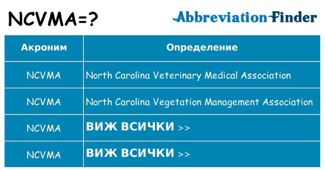 Какво прави ncvma престои