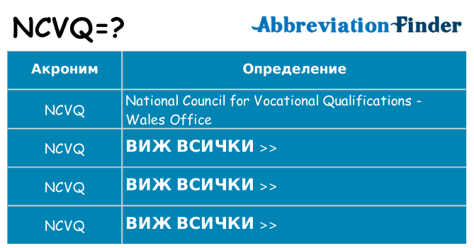 Какво прави ncvq престои