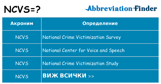 Какво прави ncvs престои