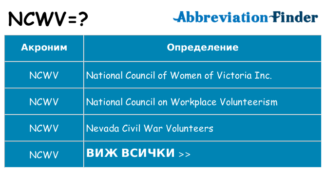 Какво прави ncwv престои