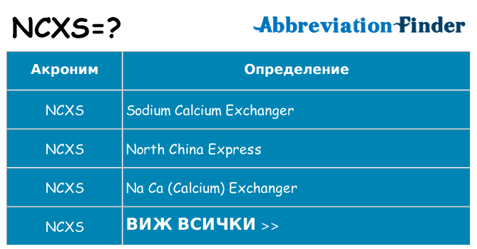 Какво прави ncxs престои
