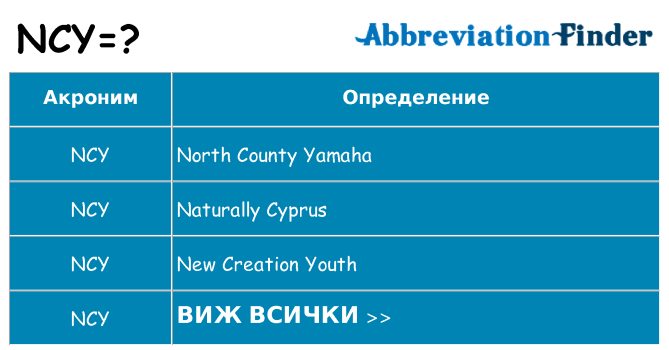 Какво прави ncy престои