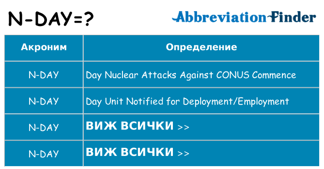 Какво прави n-day престои