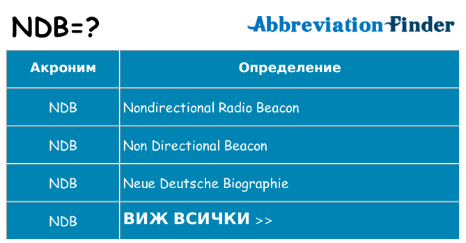 Какво прави ndb престои