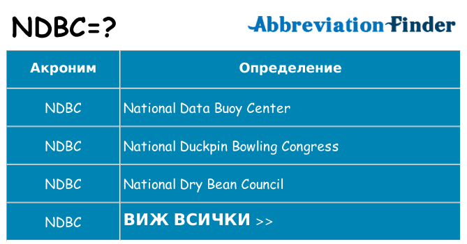 Какво прави ndbc престои