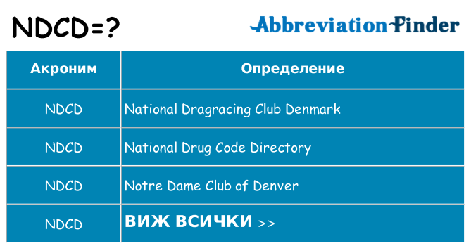 Какво прави ndcd престои