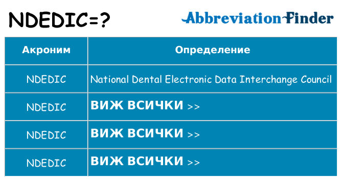 Какво прави ndedic престои