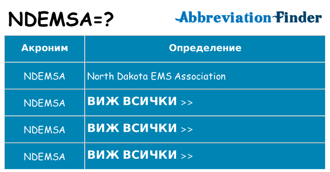 Какво прави ndemsa престои