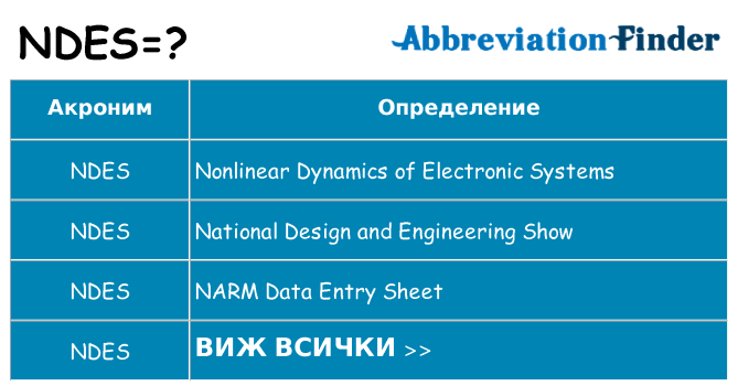 Какво прави ndes престои