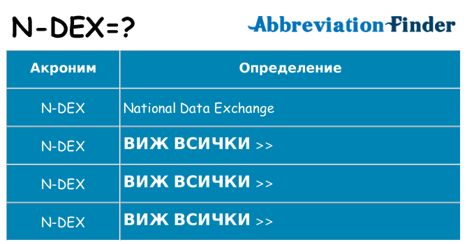 Какво прави n-dex престои