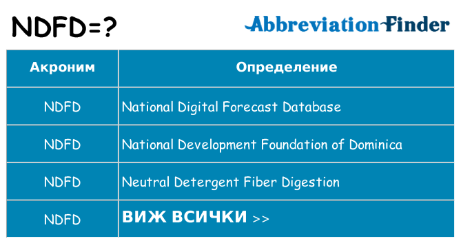 Какво прави ndfd престои