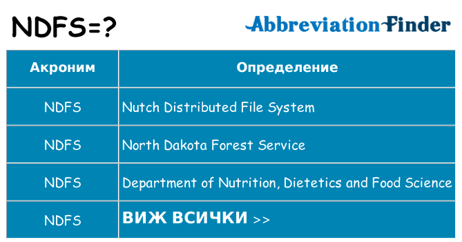 Какво прави ndfs престои