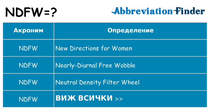 Какво прави ndfw престои