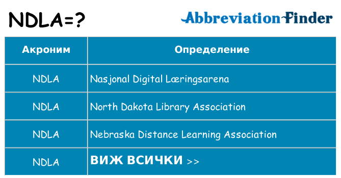 Какво прави ndla престои