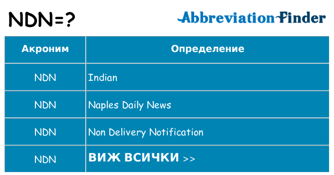 Какво прави ndn престои