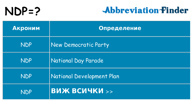 Какво прави ndp престои