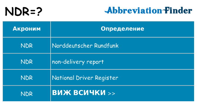 Какво прави ndr престои