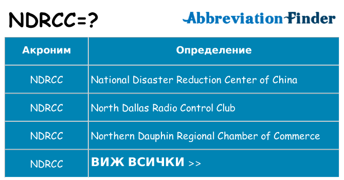 Какво прави ndrcc престои