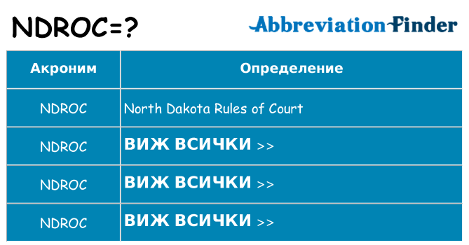 Какво прави ndroc престои