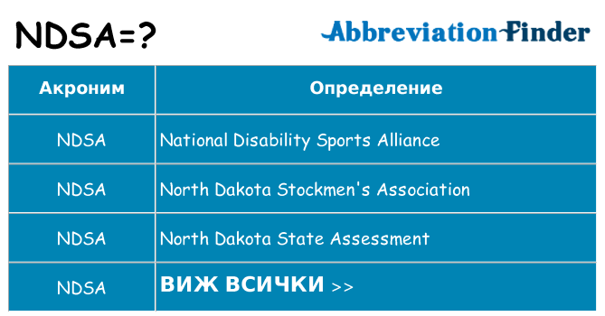 Какво прави ndsa престои