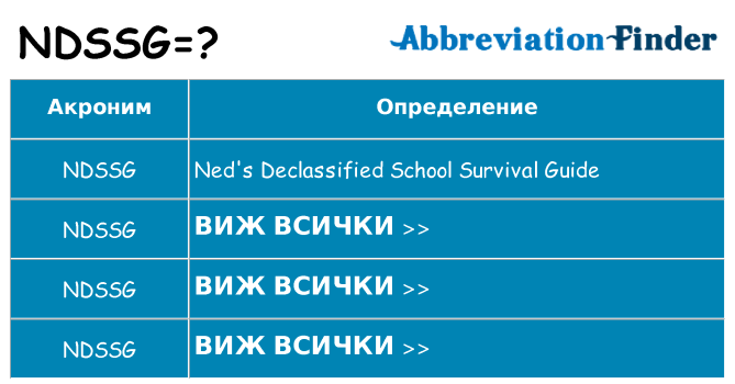 Какво прави ndssg престои