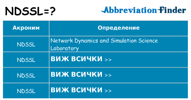 Какво прави ndssl престои