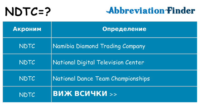 Какво прави ndtc престои