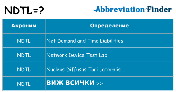 Какво прави ndtl престои