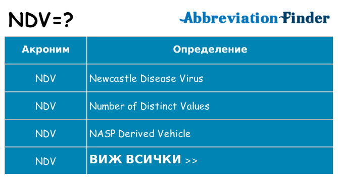 Какво прави ndv престои