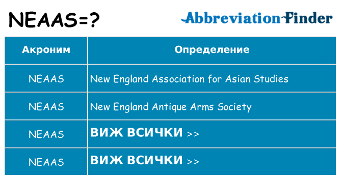 Какво прави neaas престои