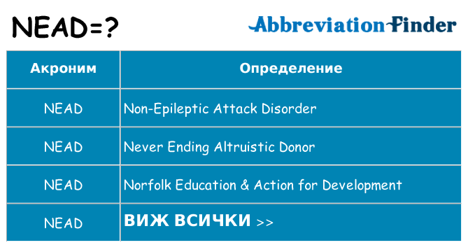 Какво прави nead престои
