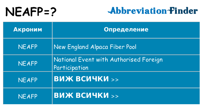 Какво прави neafp престои